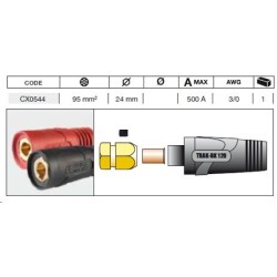 Connecteur femelle TBK95