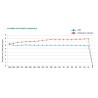 Détendeur DDI débilitre Argon/CO2  TIG  MIG/MAG