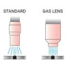 Diffuseur pour torche TIG 17, 18, 18HC, 26 - D 1.0, 1.6, 2.0,  2.4, 3.2, 4.0