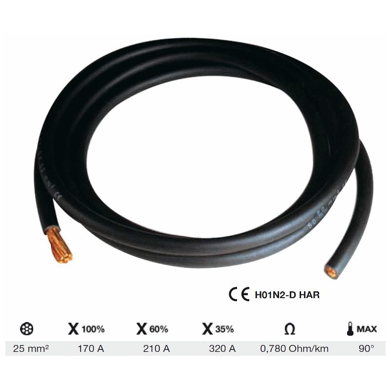 Cable H01 D.25mm² caoutchouc 